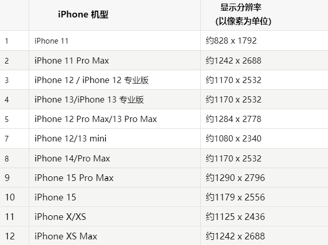 苹新平果维修分享iPhone主屏幕壁纸显得模糊怎么办