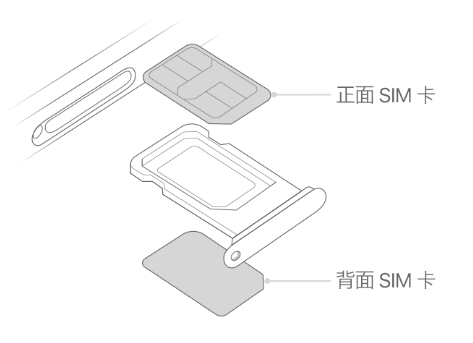 新平苹果15维修分享iPhone15出现'无SIM卡'怎么办 