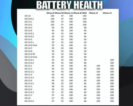 新平苹果手机维修分享iOS16.0.2值得升级吗 