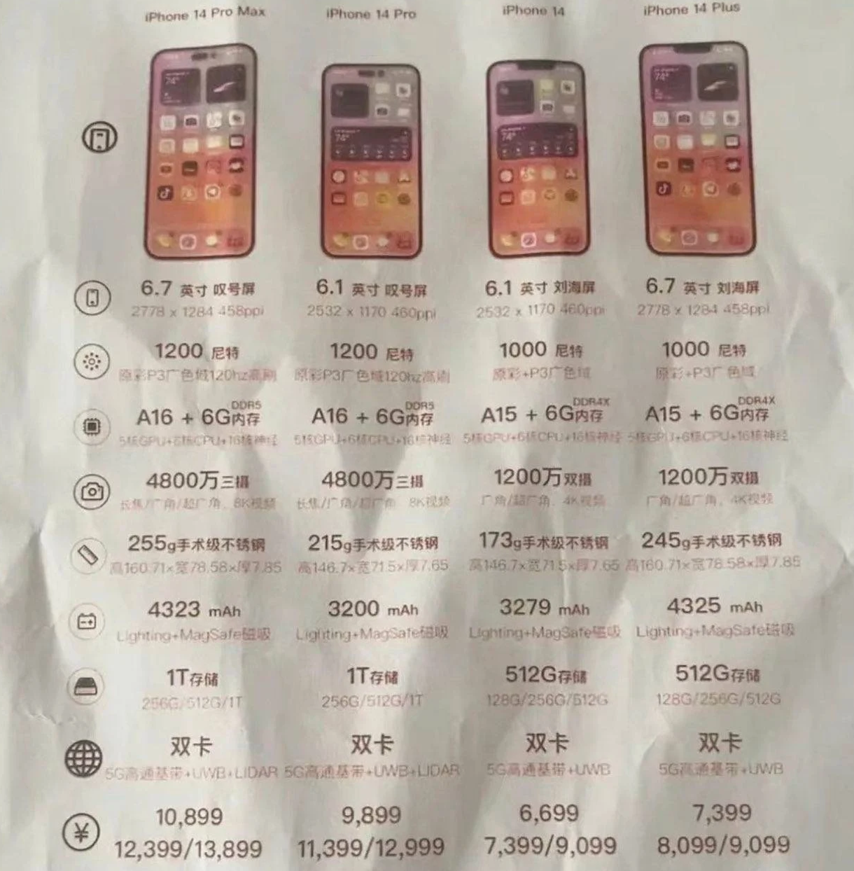 新平苹果14维修分享苹果 iPhone 14 预售价现身 