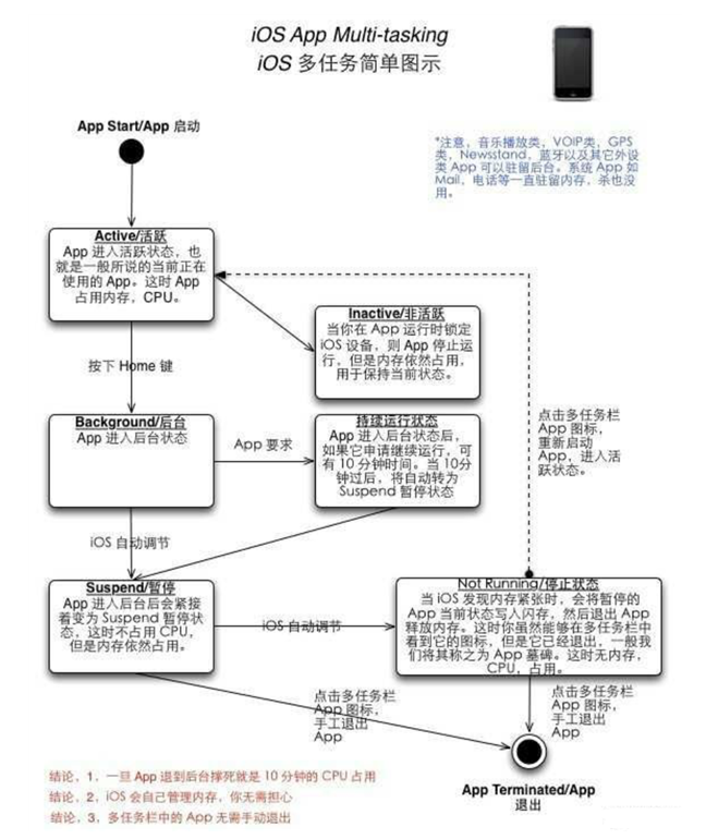 新平苹果手机维修分享iPhone 为什么不加大内存 