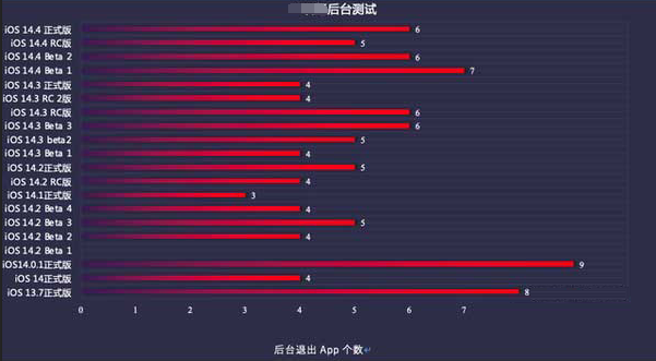 新平苹果手机维修分享iOS14.5beta1续航怎么样 