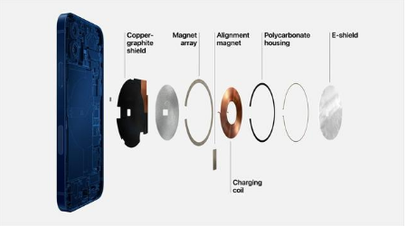 新平苹果手机维修分享iPhone 12真的会威胁身体健康吗 