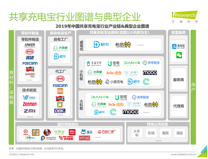 新平苹果手机维修分享iPhone 12 如何安全使用共享充电宝 