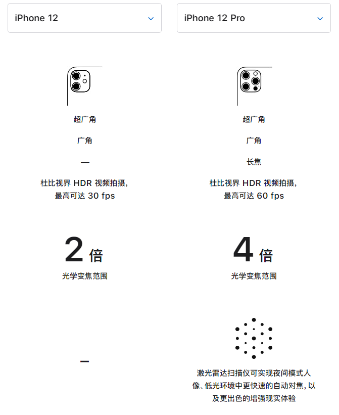 新平苹果手机维修分享苹果 iPhone 12 与 iPhone 12 Pro 选哪款 